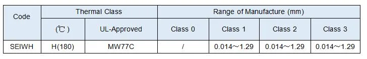 أسلاك سبائك نيكل النحاس المسحوق CuNi1/CuNi2/CuNi5/CuNi8/CuNi10/CuNi14/CuNi19 CuNi23 CuNi30 CuNi34 CuNi44 2