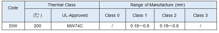 أسلاك سبائك نيكل النحاس المسحوق CuNi1/CuNi2/CuNi5/CuNi8/CuNi10/CuNi14/CuNi19 CuNi23 CuNi30 CuNi34 CuNi44 6