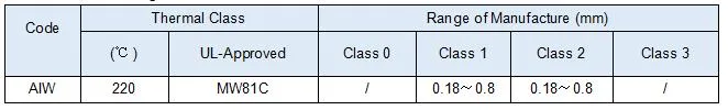 أسلاك سبائك نيكل النحاس المسحوق CuNi1/CuNi2/CuNi5/CuNi8/CuNi10/CuNi14/CuNi19 CuNi23 CuNi30 CuNi34 CuNi44 8
