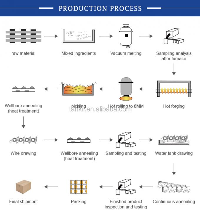 CuNi2/CuNi6/CuNi8/CuNi10/CuNi14/CuNi19/CuNi23/CuNi34/CuNi40/CuNi44/CuNi45 سبيكة النحاس والنيكل الكهربائية 2